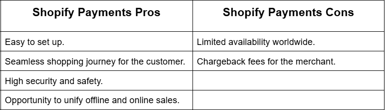 payments shopify.png