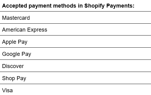 shopify mothods of payments.png